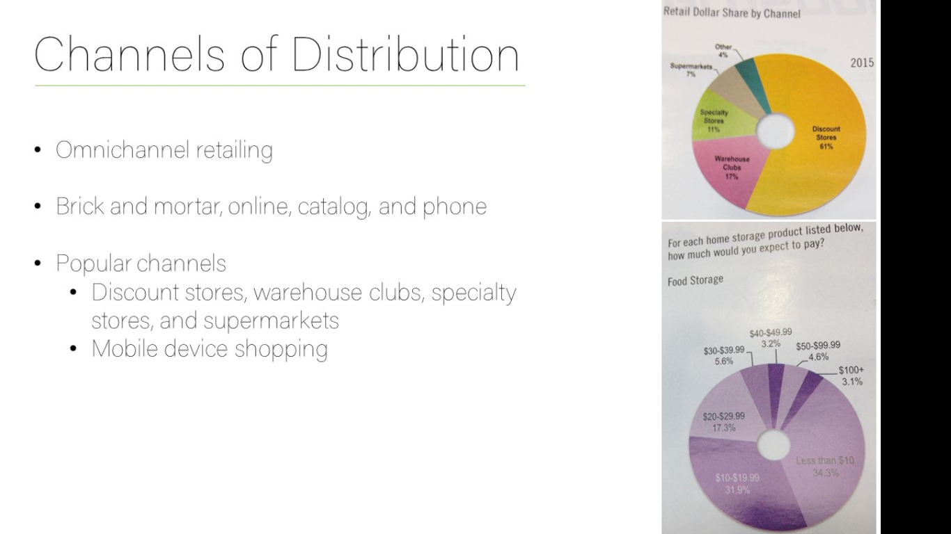 channels of distribution